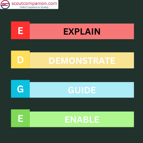 EDGE method in Scouting